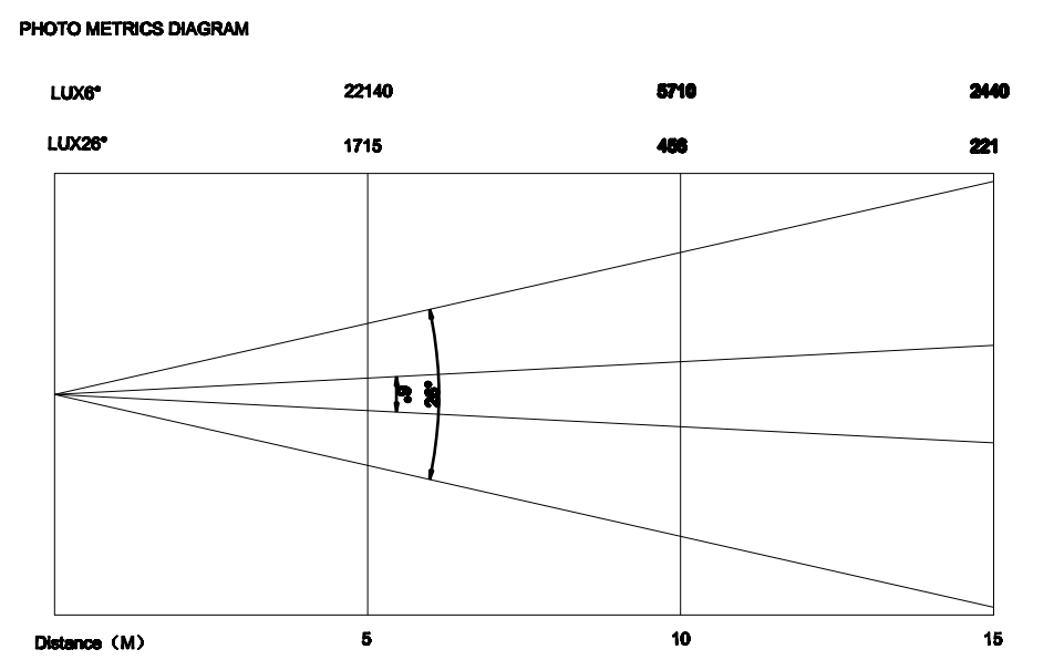 250W شعاع بقعة غسل 3 في 1 ليد هجين متحرك رئيسي ضوء