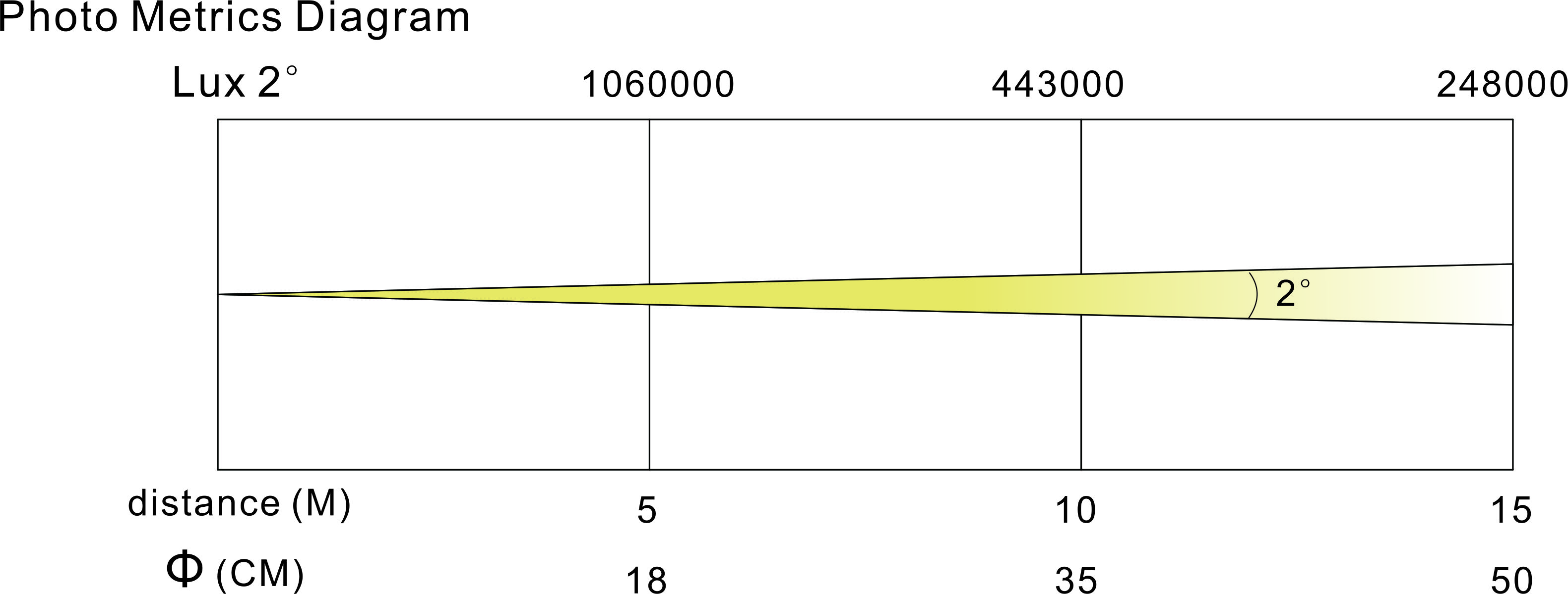311 بيام- 照度 图
