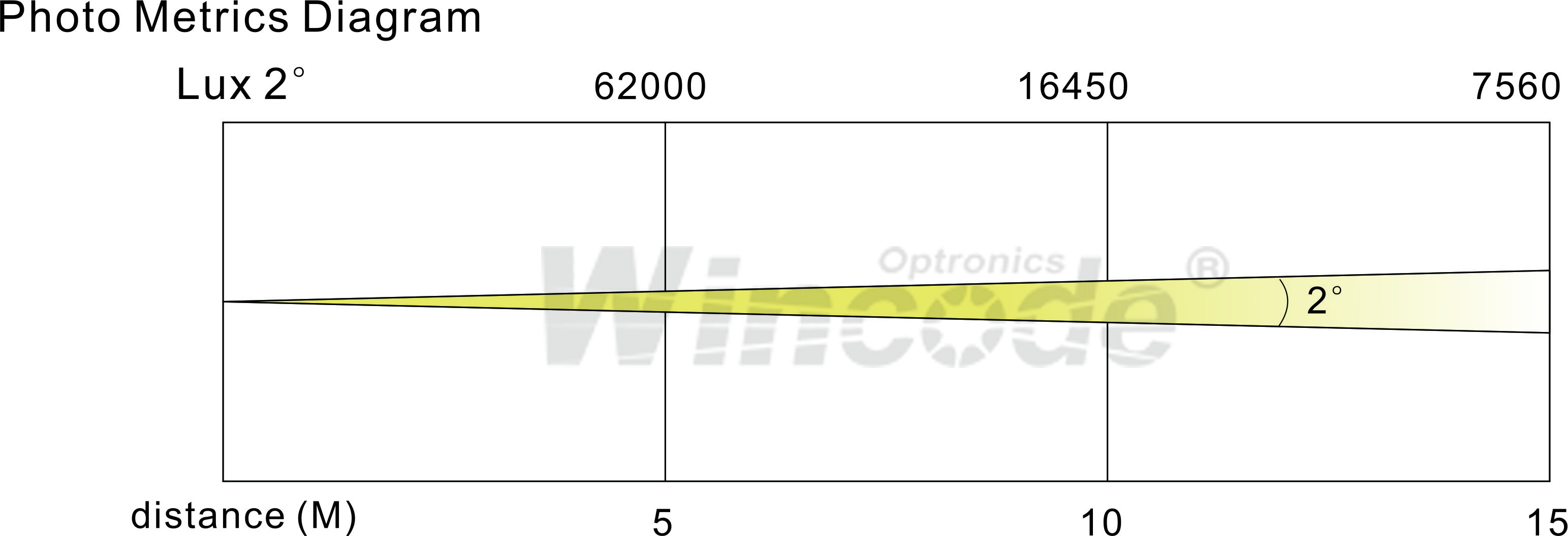 WOP-LM80B- 照度 图